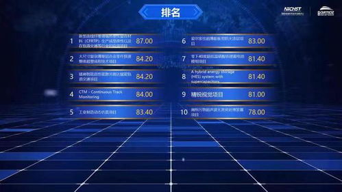國(guó)家高速列車(chē)技術(shù)創(chuàng)新中心創(chuàng)新創(chuàng)業(yè)大賽總決賽圓滿收官，技術(shù)推廣服務(wù)再上新臺(tái)階