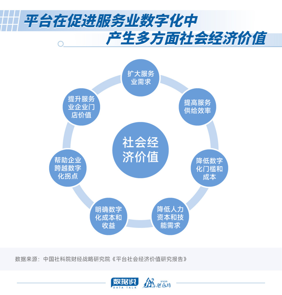數(shù)據(jù)說(shuō)|這個(gè)數(shù)字不到1%,那99%的服務(wù)業(yè)企業(yè)該怎么辦? 技術(shù)推廣服務(wù)