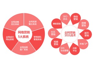 企業(yè)網(wǎng)絡(luò)營(yíng)銷(xiāo)永缺的關(guān)鍵 用技術(shù)推廣服務(wù)補(bǔ)齊那顆“自動(dòng)化螺絲釘”
