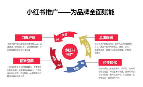 杭州哇鷗科技 小紅書運營種草推廣策略全解析，建議收藏的技術(shù)推廣服務(wù)指南