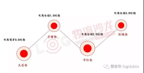 網絡型倉儲服務公司 互聯網數據驅動下的行業新賽道