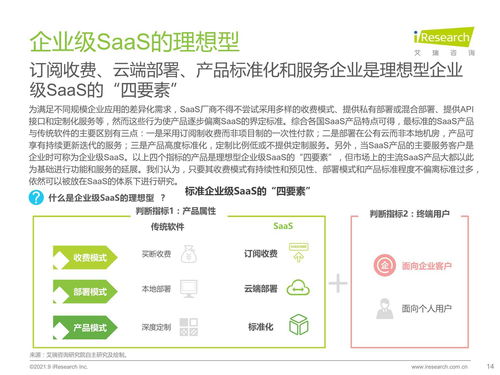 《2021年中國企業(yè)級SaaS行業(yè)研究報告 解析互聯(lián)網(wǎng)數(shù)據(jù)服務(wù)的增長密碼》