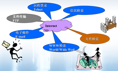 全屏顯示課程章節(jié) 計算機(jī)軟硬件的研發(fā)