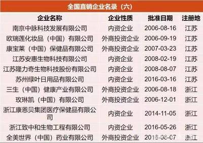 商務部發布|直銷備案產品、直銷培訓員和直銷員復核登記結果:復核后直銷備案產品減少44.5%,直銷培訓員、直銷員均有所減少