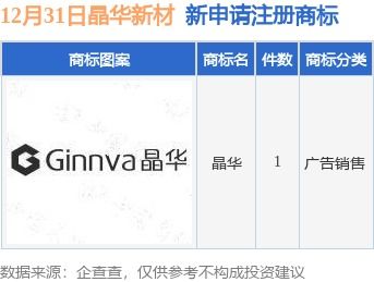 晶華新材新提交 晶華 商標(biāo)注冊申請(qǐng)