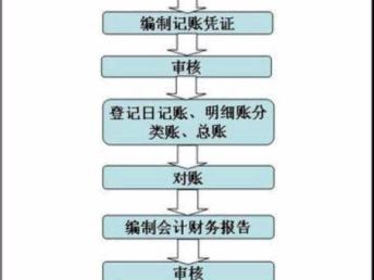 圖 武漢市內(nèi)資公司注冊(cè),企業(yè)年報(bào)公示,寶通寺虎泉代記賬 武漢工商注冊(cè)