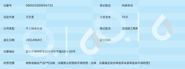 重慶萬天里農(nóng)產(chǎn)品經(jīng)營部